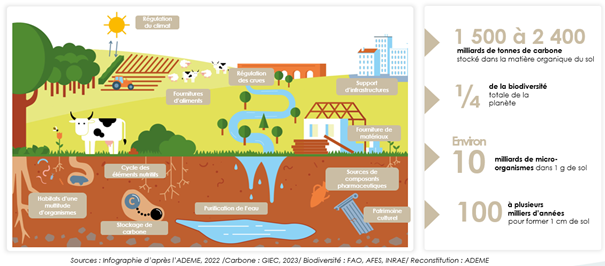 Infographie ADEME