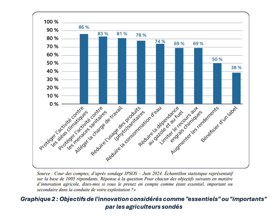objectifs de l'innovation